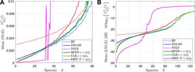 Efficient Tuning-Free l1-Regression of Nonnegative Compressible Signals